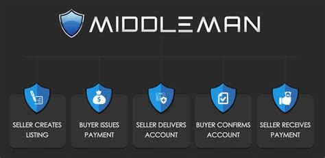 playerup middleman.